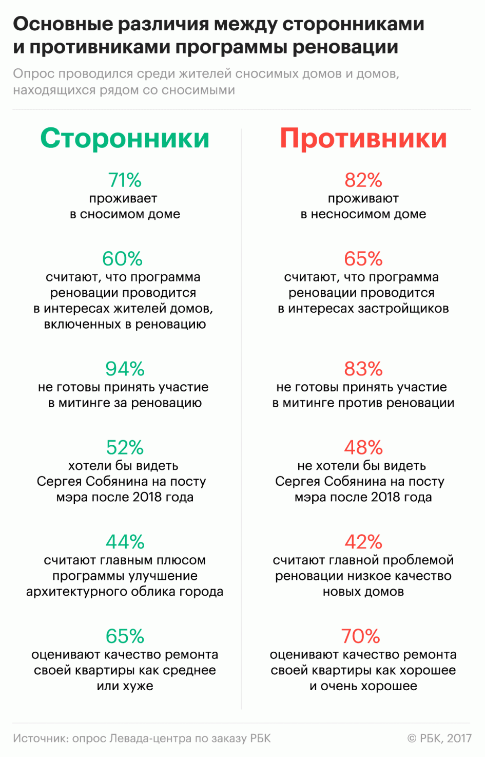 Когда в москве начался ремонт в каком году и программа сноса пятиэтажек в москве