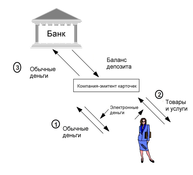 Что значит карта заблокирована у эмитента